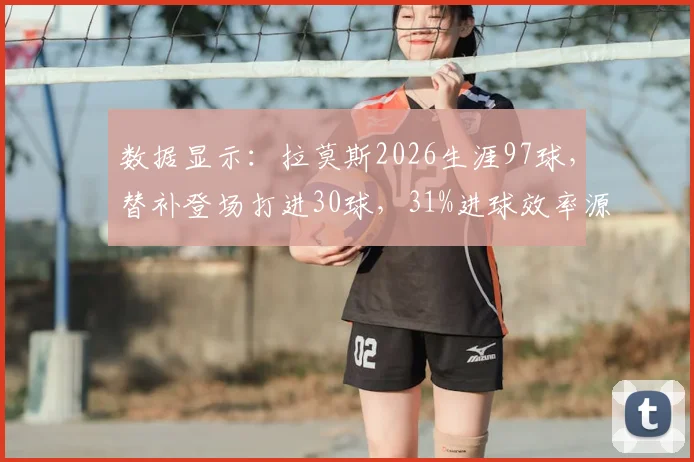 数据显示：拉莫斯2026生涯97球，替补登场打进30球，31%进球效率源自关键先生角色