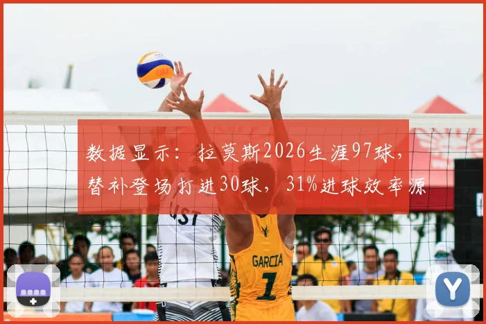 数据显示:拉莫斯2026生涯97球,替补登场打进30球,31%进球效率源自关键先生角色